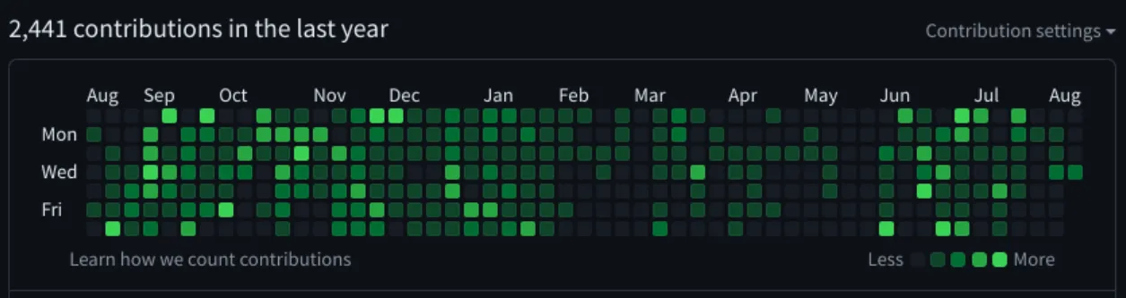 gitHub contributions